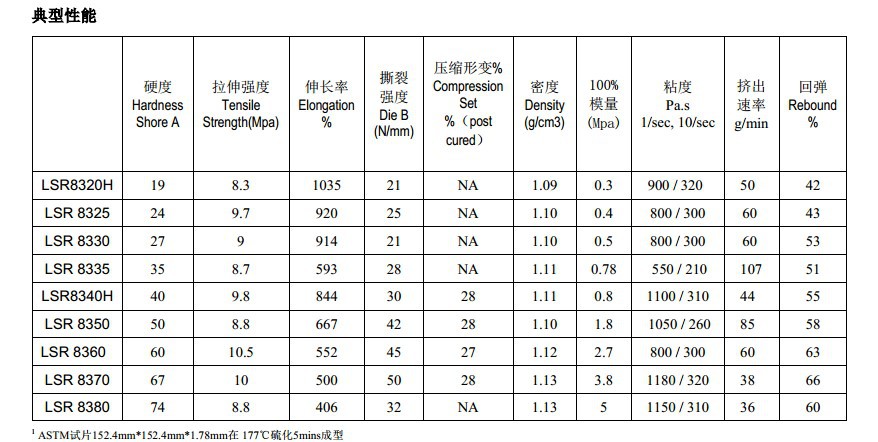 LSR8300参数.jpg