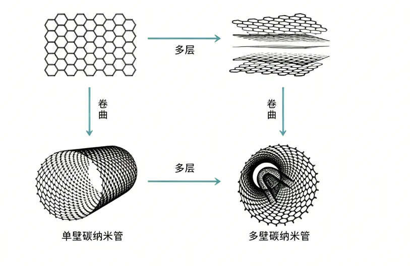 文章附图